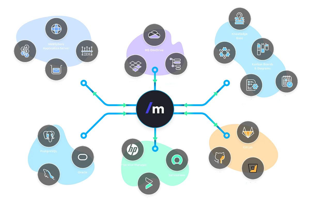 Middleware Admin